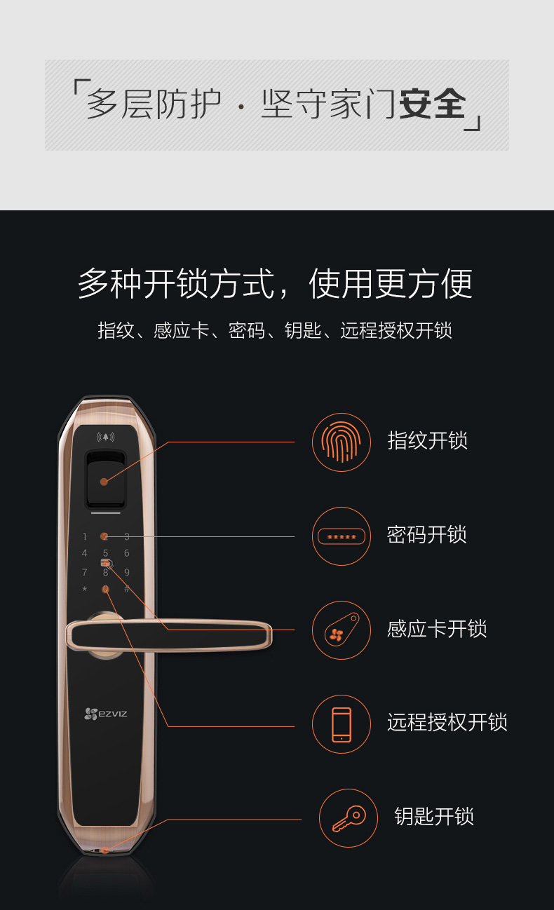 海康威视萤石dl11s家用指纹密码锁联网版防盗电子智能门锁加猫眼
